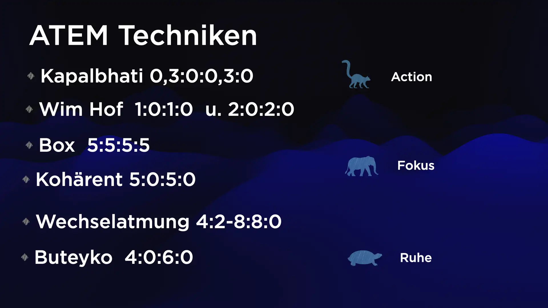 Grafik mit Überblick über Atemtechniken: Kapalbhati, Wim-Hof-Atmung, Box-Atmung, kohärente Atmung, Wechselatmung und Buteyko